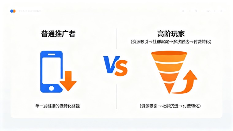 同样做网盘拉新为什么别人收益更高？推广玩法、资源包装、裂变技巧全拆解