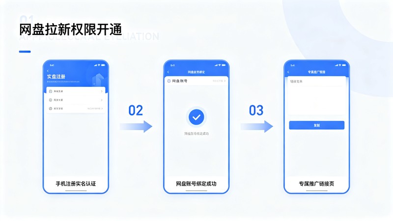 蜂小推网盘拉新完整实操教程：从权限开通、资源选品到渠道引流，新手照着做就能出单