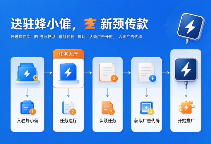 迅雷网盘拉新变现完整解读，依托蜂小推接单流程、数据查看方式、合规推广注意事项