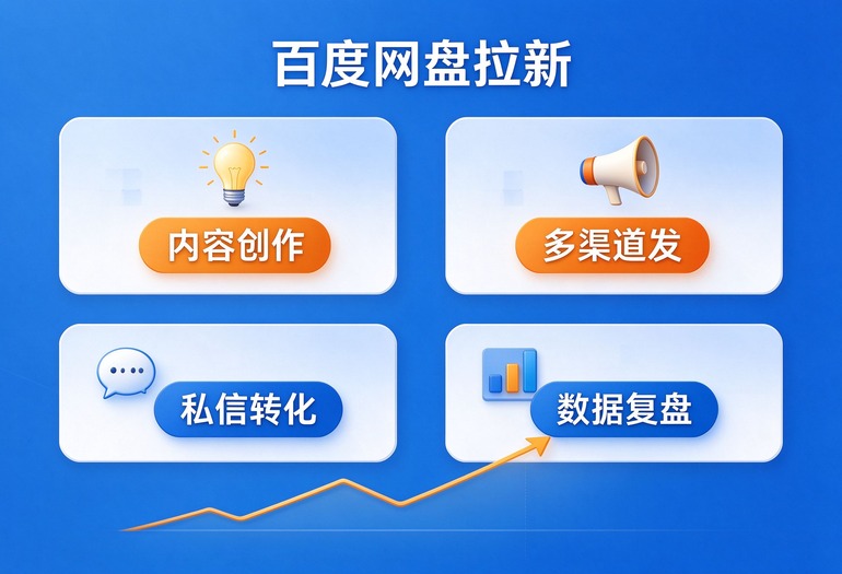 新手怎么做百度网盘拉新，账号基础准备、接单上线步骤以及日常推广运营攻略