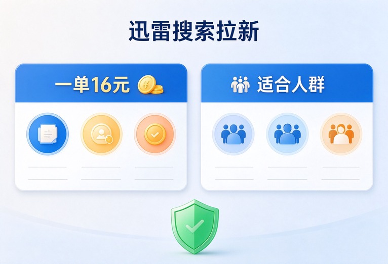 蜂小推迅雷搜索拉新项目深度梳理，一单 16 元收益标准，适合兼职人群入局的推广资源筹备要点分享